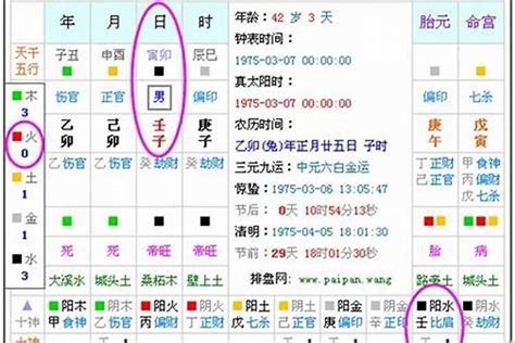 測五行缺|八字算命免費測八字，生辰八字五行查詢，測生辰八字五行缺補